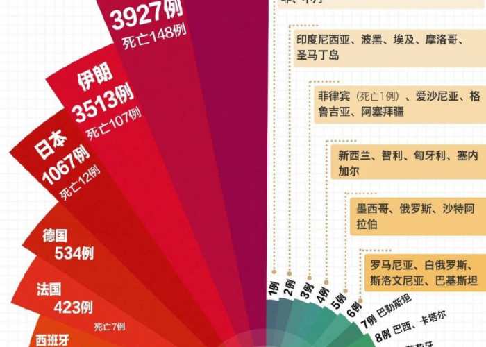 新冠疫情最新消息实时更新情况（新冠疫情最新消息实时更新情况）