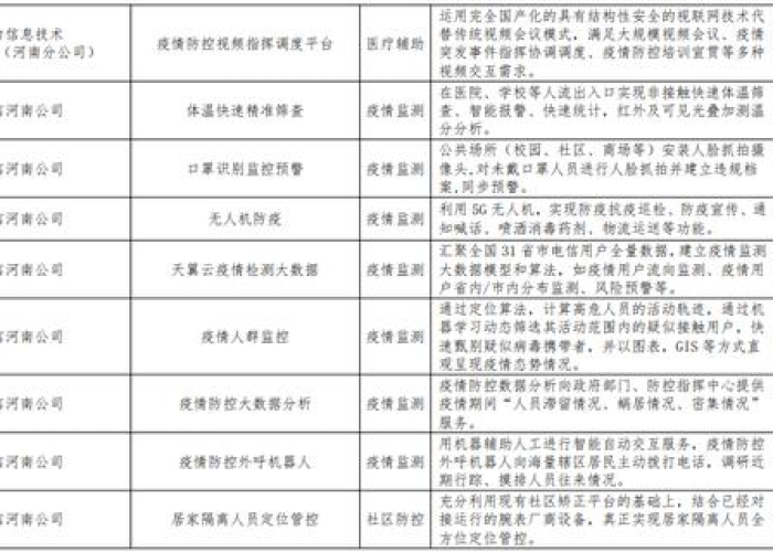 疫情防控放开最新消息（疫情防控措施最新消息）