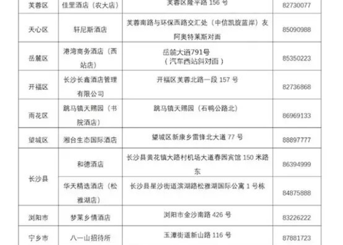 湖南新冠疫情最新情况（湖南新冠疫情最新消息通知）