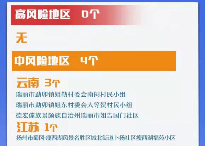 现在全国疫情地区风险情况（现在全国疫情风险地区有哪些）