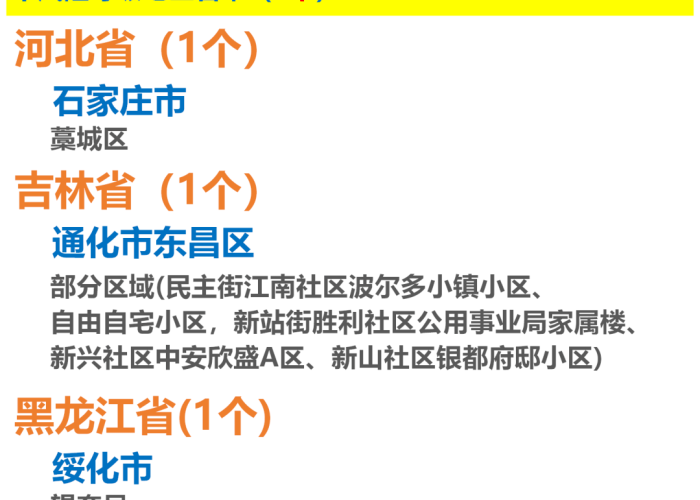 现在全国疫情地区风险情况（现在全国疫情风险地区有哪些）