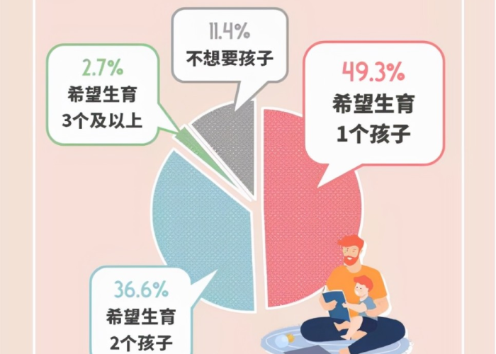 疫情期间生育率再创新高（统计局疫情影响生育意愿）