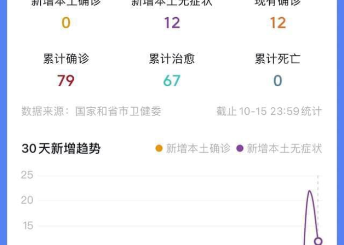 疫情全面解封是哪一年（疫情全面解封时间）
