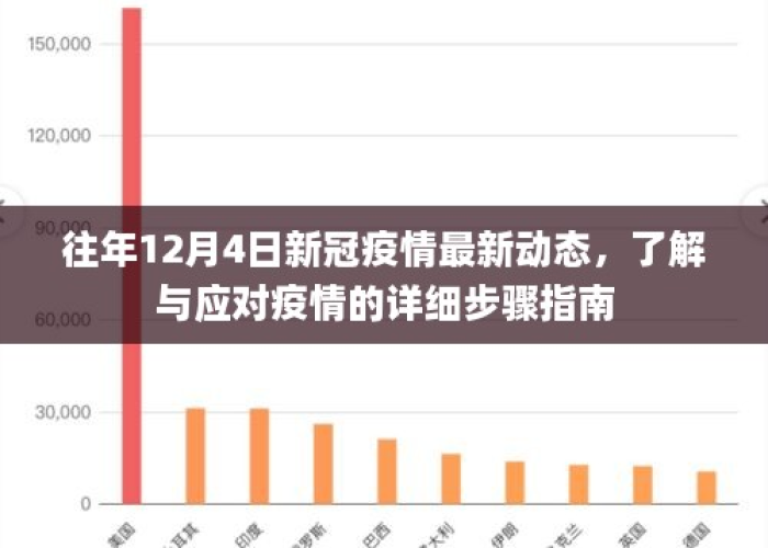 冠疫情进展（疫情进程）