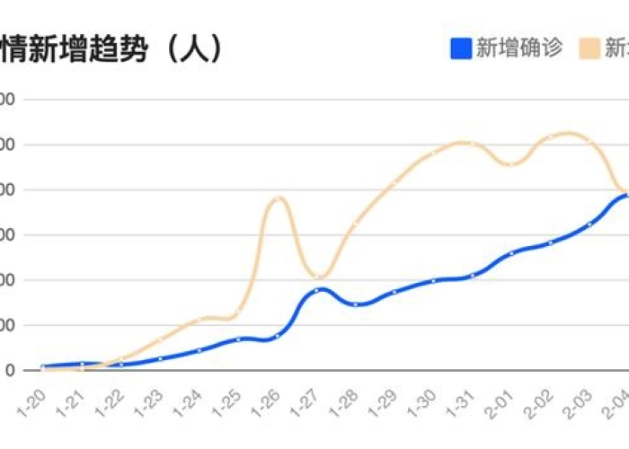 冠疫情进展（疫情进程）