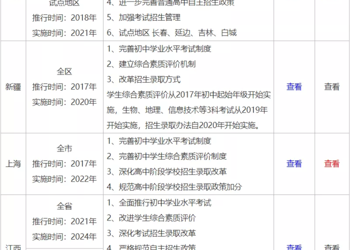 中国疫情哪年解封最新消息（2021年中国疫情什么时候解封）