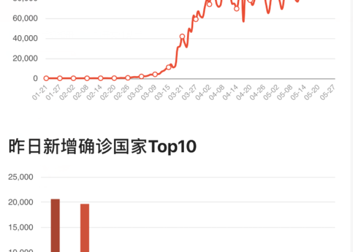 宣布疫情结束时间是几月几日（疫情彻底结束时间）