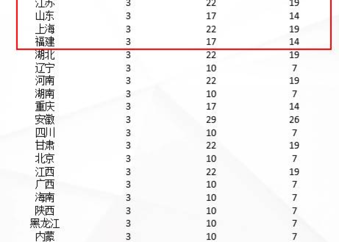 宣布疫情结束时间是几月几日（疫情彻底结束时间）