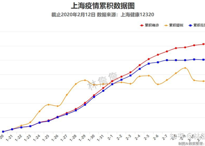 疫情最新今天的消息（疫情最新消息今天20200212）