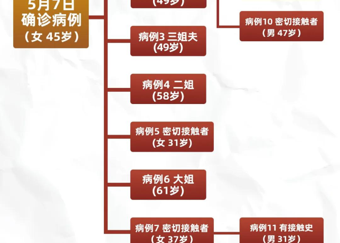 三年疫情各个阶段政策（疫情持续3年会发生什么）