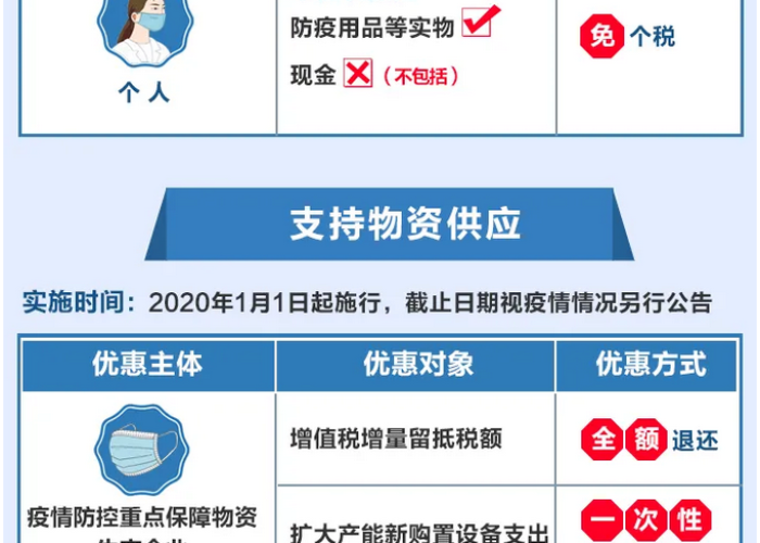 疫情税费减免会计怎么处理（疫情减免的税如何入账）