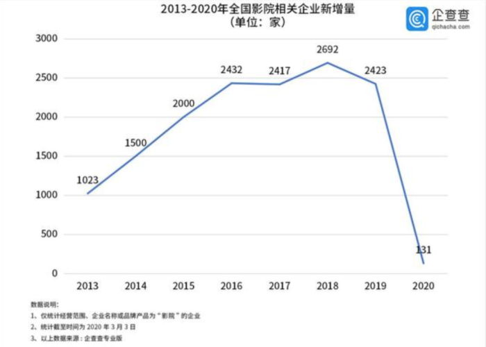 2019年几月份疫情开始的（疫情是2019年几月爆发的）