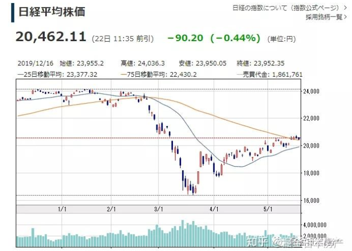 2019年几月份疫情开始的（疫情是2019年几月爆发的）
