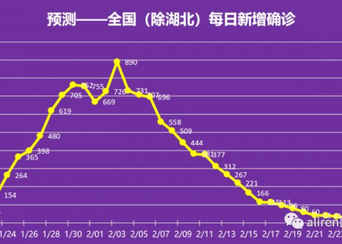 疫情日程表（疫情时间图表）
