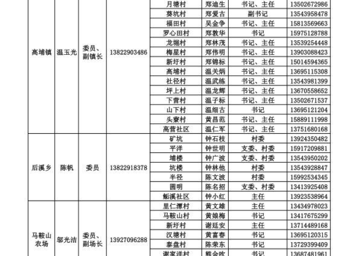 重庆疫情防控消息今天数据图表（重庆疫情防控消息今天数据图表查询）