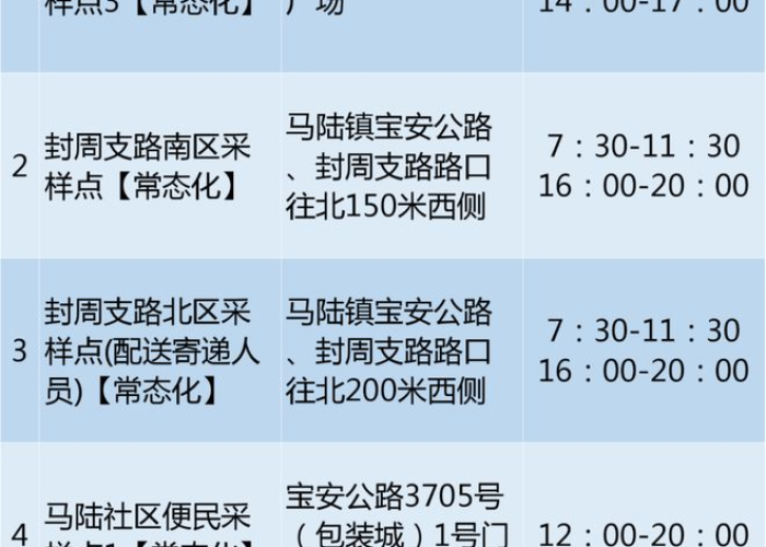 重庆疫情防控消息今天数据图表（重庆疫情防控消息今天数据图表查询）