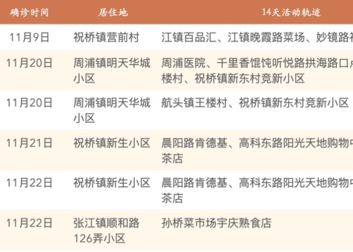 最新上海疫情来源（上海疫情来源初步判定）