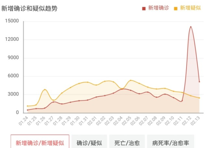 肺炎疫情实时动态最新消息（肺炎怡情最新动态）