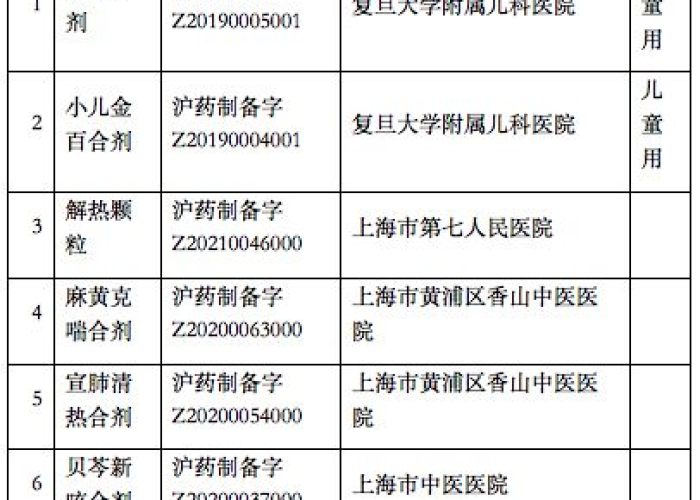 疫情期间需要准备哪些药品小儿（疫情期间儿童需要注意什么）