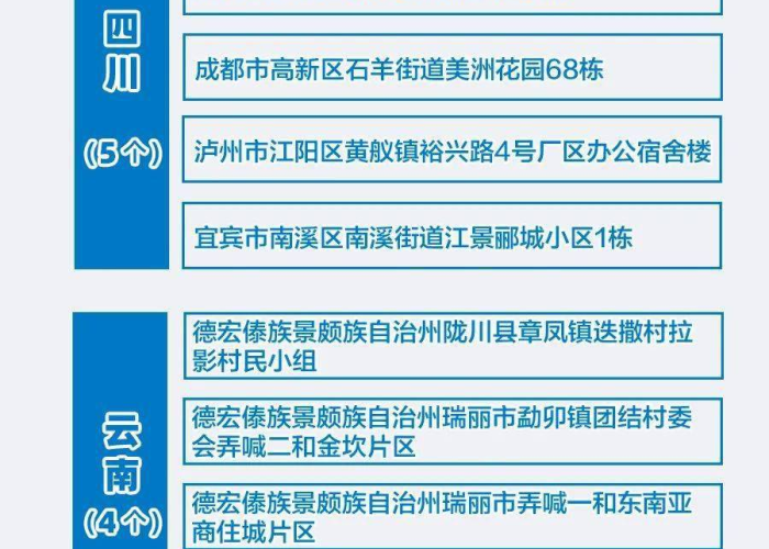 全国疫情消息（全国疫情情况最新通报）