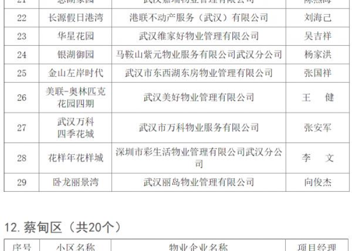 武汉疫情防控结束时间（武汉疫情防控结束时间表）