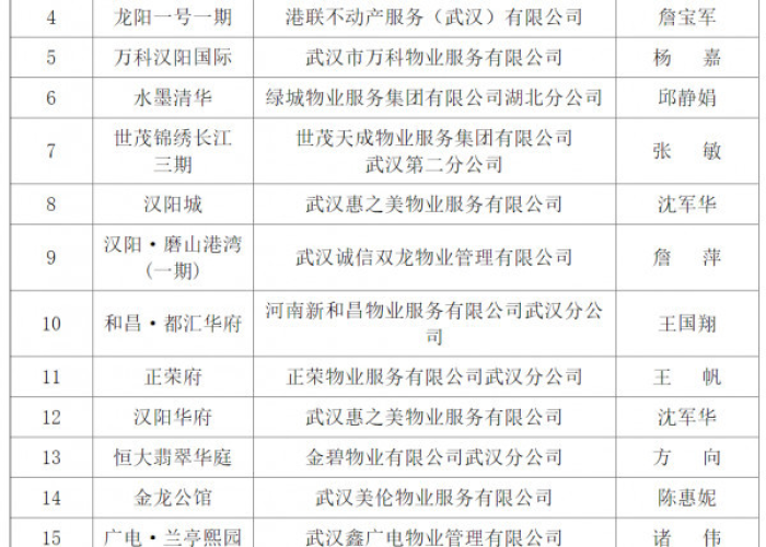 武汉疫情防控结束时间（武汉疫情防控结束时间表）