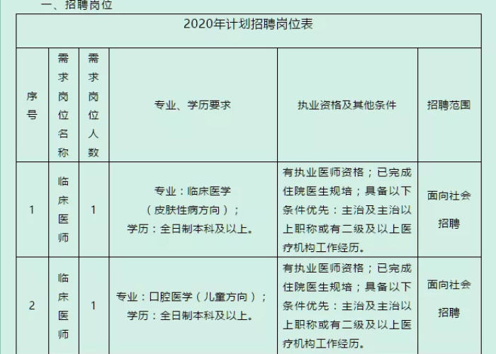 成都疫情补贴怎么申请（成都疫情补助的发放人员都有哪些）