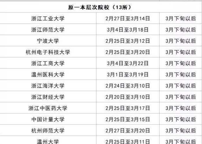 2020年疫情是几月份（2020年疫情几月几日结束）