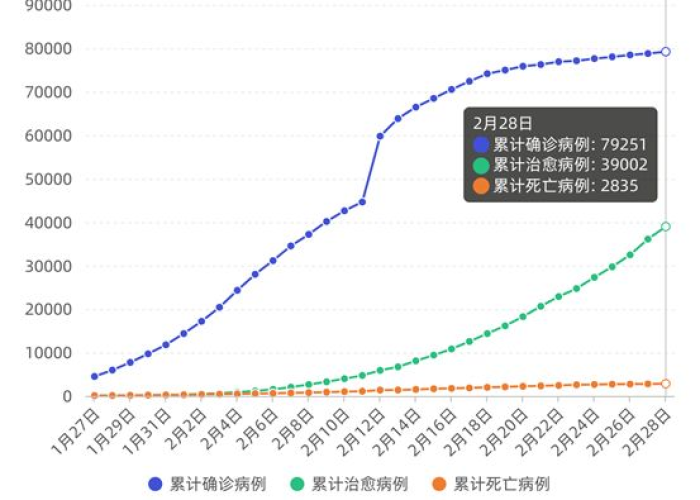 疫情中国累计死亡人数（疫情中国死亡人数是多少）