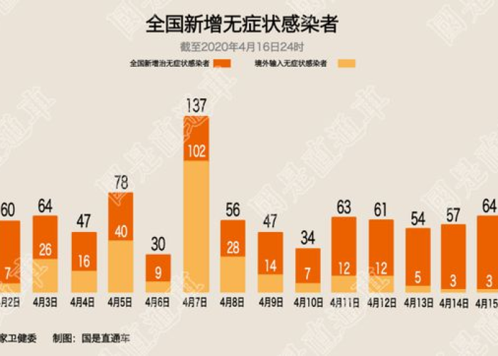 疫情中国累计死亡人数（疫情中国死亡人数是多少）