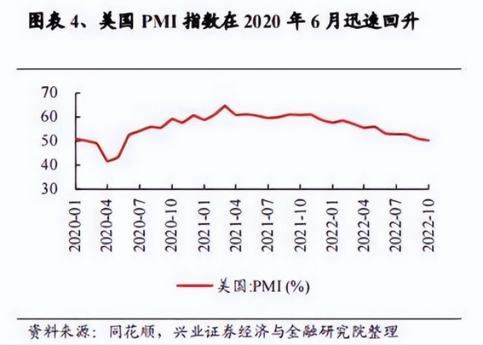 放开疫情的国家经济恢复了吗（疫情全面放开）