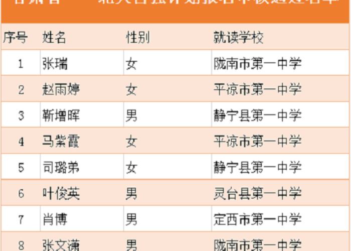 清华大学疫情处理名单（清华大学防疫工作）