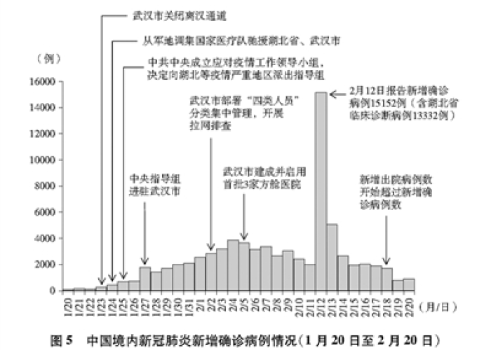 中国新冠肺炎疫情爆发始末（中国新冠疫情的发展始末）