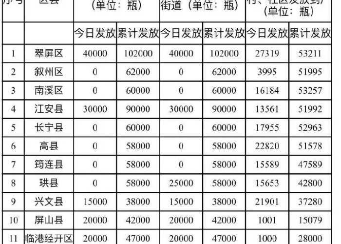 四川宜宾疫情最新通报四川兴文（四川宜宾新冠疫情）