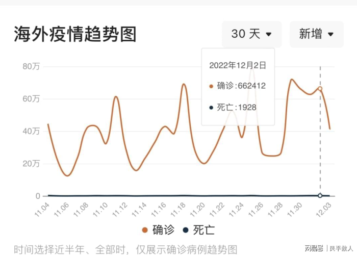 广州疫情一共死亡多少人了（广州疫情有死人吗）