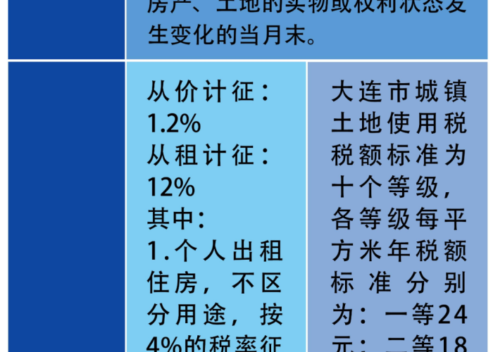 疫情房土两税（疫情 房土两税）