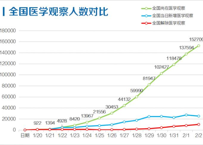 武汉疫情出现原因（武汉疫情出现原因分析）