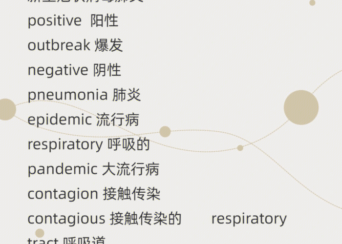 新冠疫情涉及的英语词汇（新冠疫情涉及的英语词汇是什么）