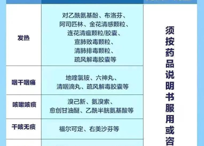 疫情期间药物备用清单（疫情期间备些什么药品）