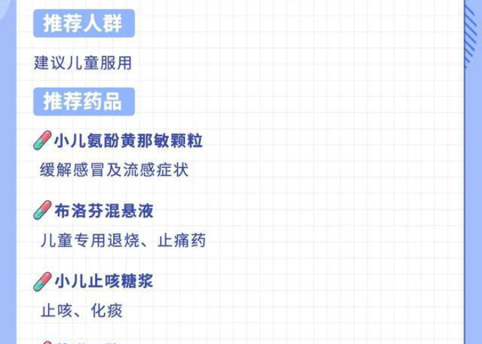 疫情期间药物备用清单（疫情期间备些什么药品）