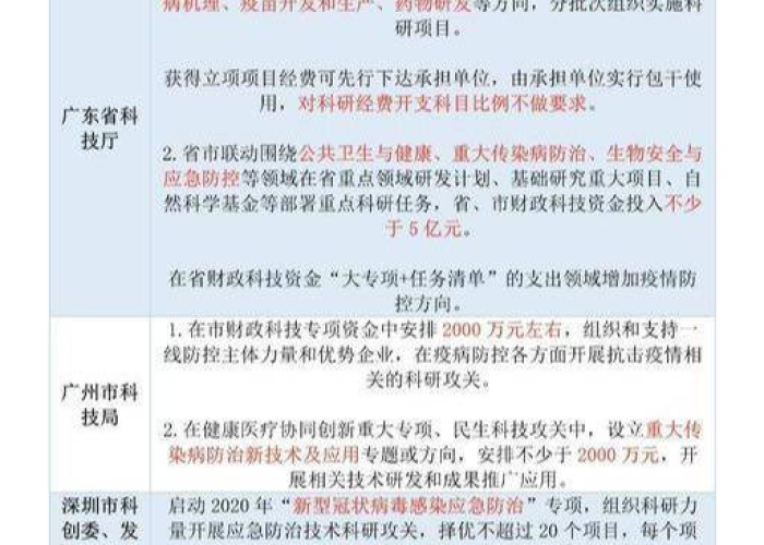 关于疫情租金减免的政策文件（疫情期间各地租金减免政策汇总）