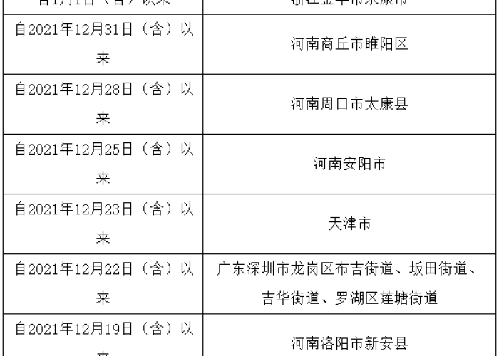 12月1日起疫情防控变化（12月1日起疫情防控变化图）
