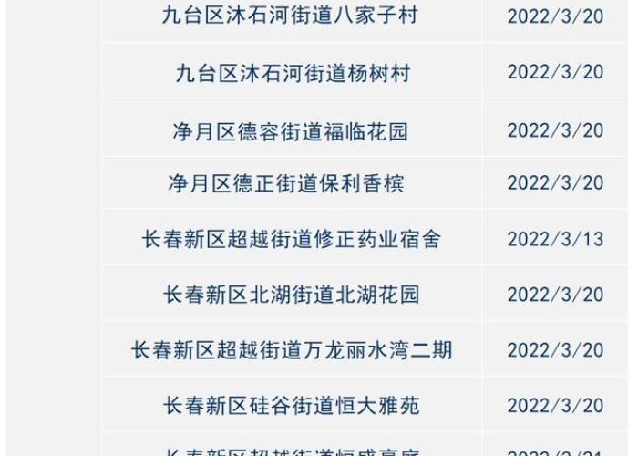 2022疫情结束时间一览（疫情结束时间是几月几日）