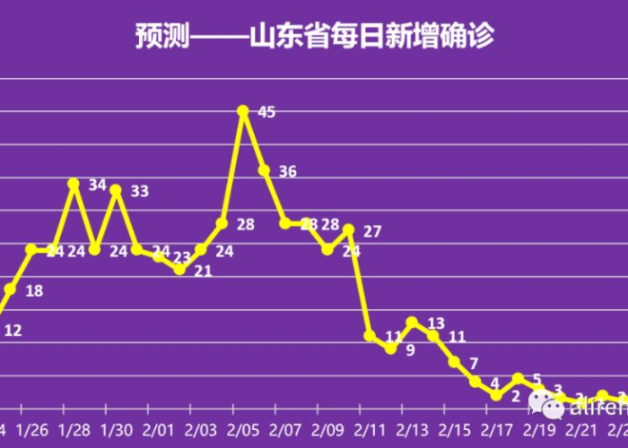 疫情什么时候放开的日期（疫情什么时候停止?）