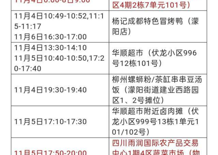 成都发布的新疫情消息在哪里看（成都疫情发布平台）