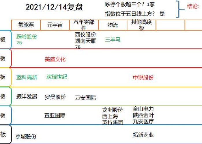 疫情第一妖股（2021疫情股票）