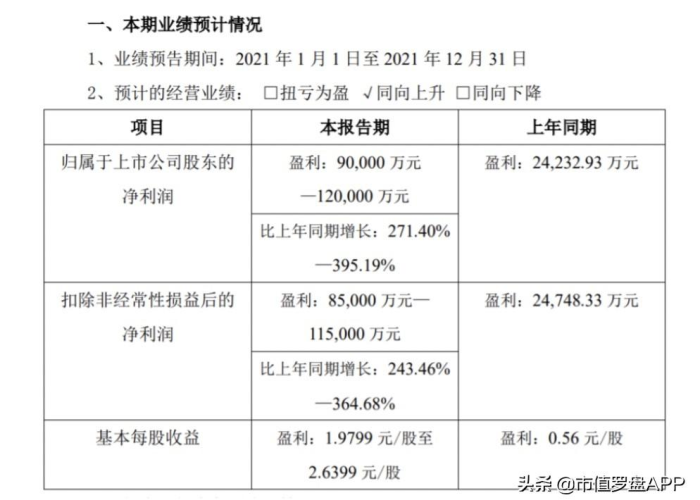 疫情第一妖股（2021疫情股票）