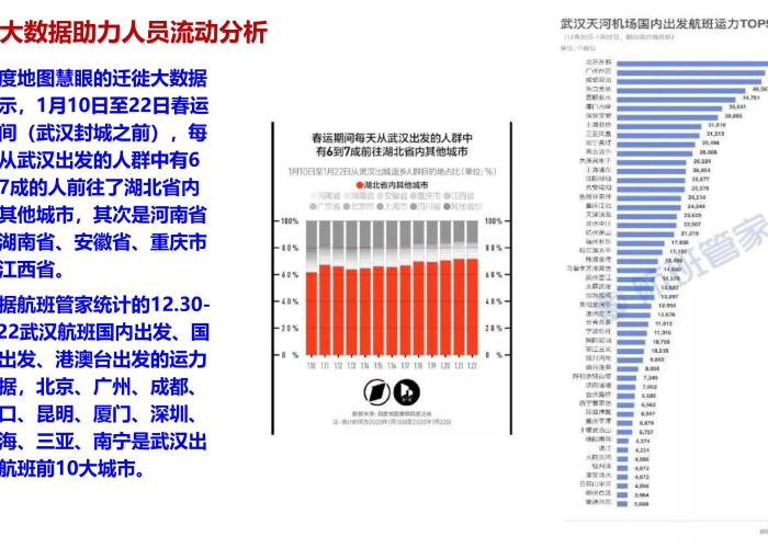 百度疫情趋势图（百度疫情实时数据图）