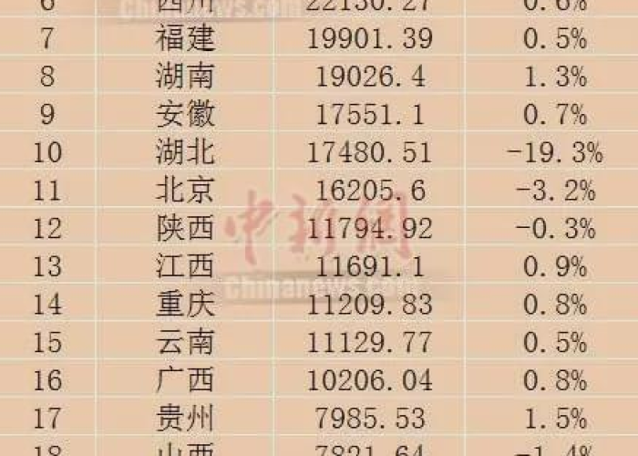疫情严重的省份排名（疫情严重的省份排名最新）