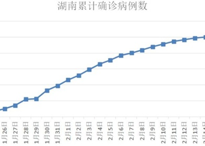疫情严重的省份排名（疫情严重的省份排名最新）